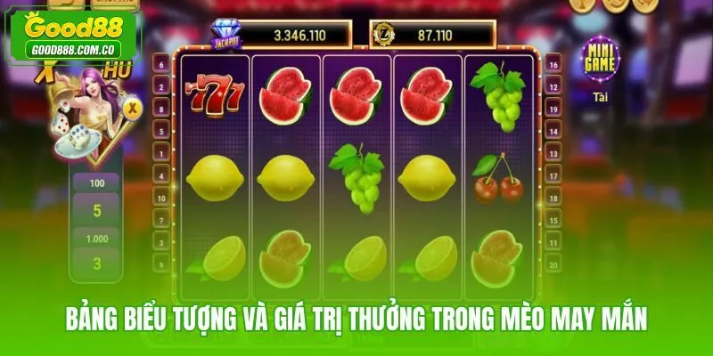 Bảng biểu tượng mèo may mắn Good88 kèm vai trò và mức trả quà