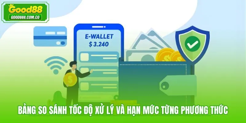 Đối chiếu tốc độ cùng hạn mức nạp tiền Good88 theo từng kênh thanh toán