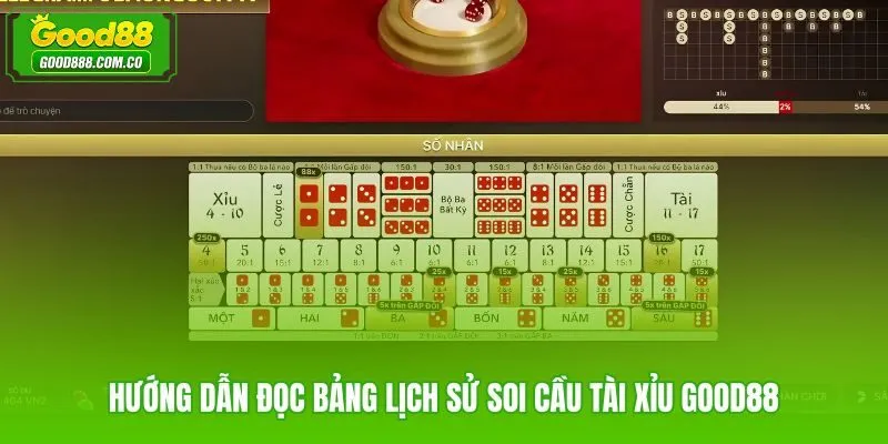 Bảng lịch sử soi cầu tài xỉu Good88 và trình tự đọc dữ liệu