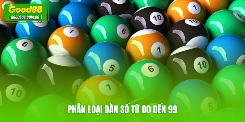 Bảng phân loại 100 cặp số theo bốn nhóm chẵn lẻ dễ tra cứu